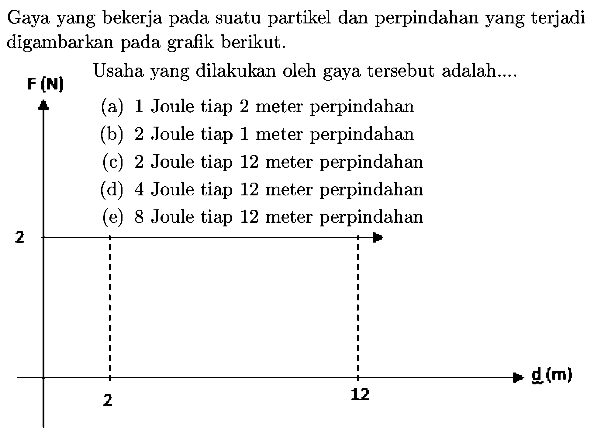 Gaya yang bekerja pada suatu partikel dan perpindahan yang terjadi digambarkan pada grafik berikut.
F(N) Usaha yang dilakukan oleh gaya tersebut adalah....
(a) 1 Joule tiap 2 meter perpindahan
(b) 2 Joule tiap 1 meter perpindahan
(c) 2 Joule tiap 12 meter perpindahan
(d) 4 Joule tiap 12 meter perpindahan
(e) 8 Joule tiap 12 meter perpindahan
2