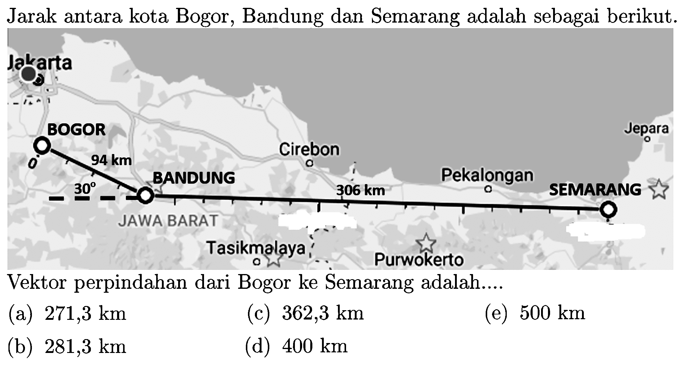 Jarak antara kota Bogor, Bandung dan Semarang adalah sebagai berikut.
Jakarta Bogor 94 km 30 Bandung Jawa Barat Cirebon 306 km Tasikmalaya Purwokerto Pekalongan Semarang Jepara
Vektor perpindahan dari Bogor ke Semarang adalah....