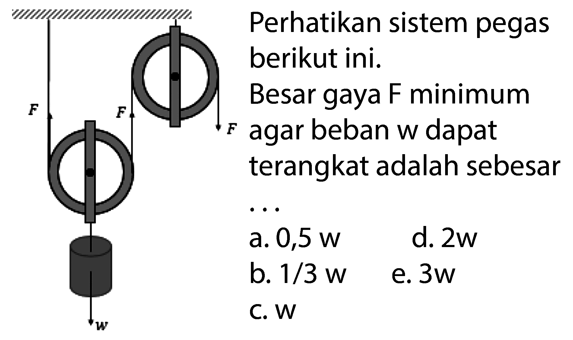 Perhatikan sistem pegas berikut ini. 
F F F w 
Besar gaya F minimum F agar beban w dapat terangkat adalah sebesar ...