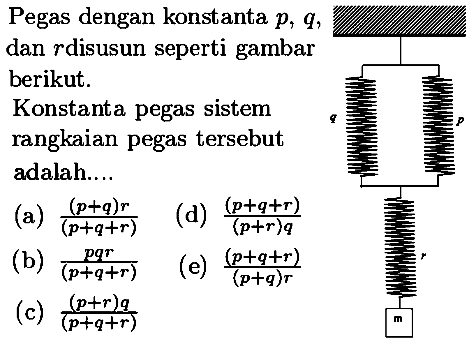 Pegas dengan konstanta p, q dan r disusun seperti gambar berikut.
Konstanta pegas sistem rangkaian pegas tersebut adalah....