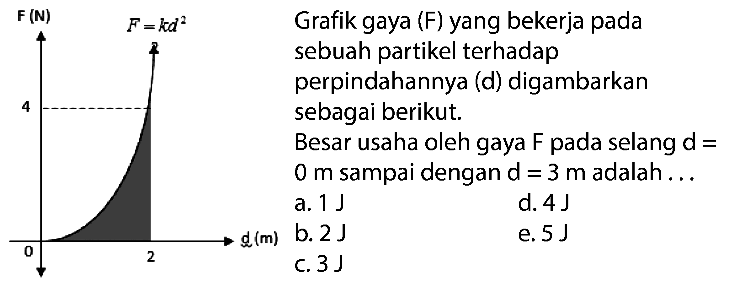 F(N) F=k d^2   
sebuah partikel terhadap perpindahannya (d) digambarkan sebagai berikut. Besar usaha oleh gaya F pada selang d =  0 m  sampai dengan  D=3 m  adalah  ....  \hdashline 