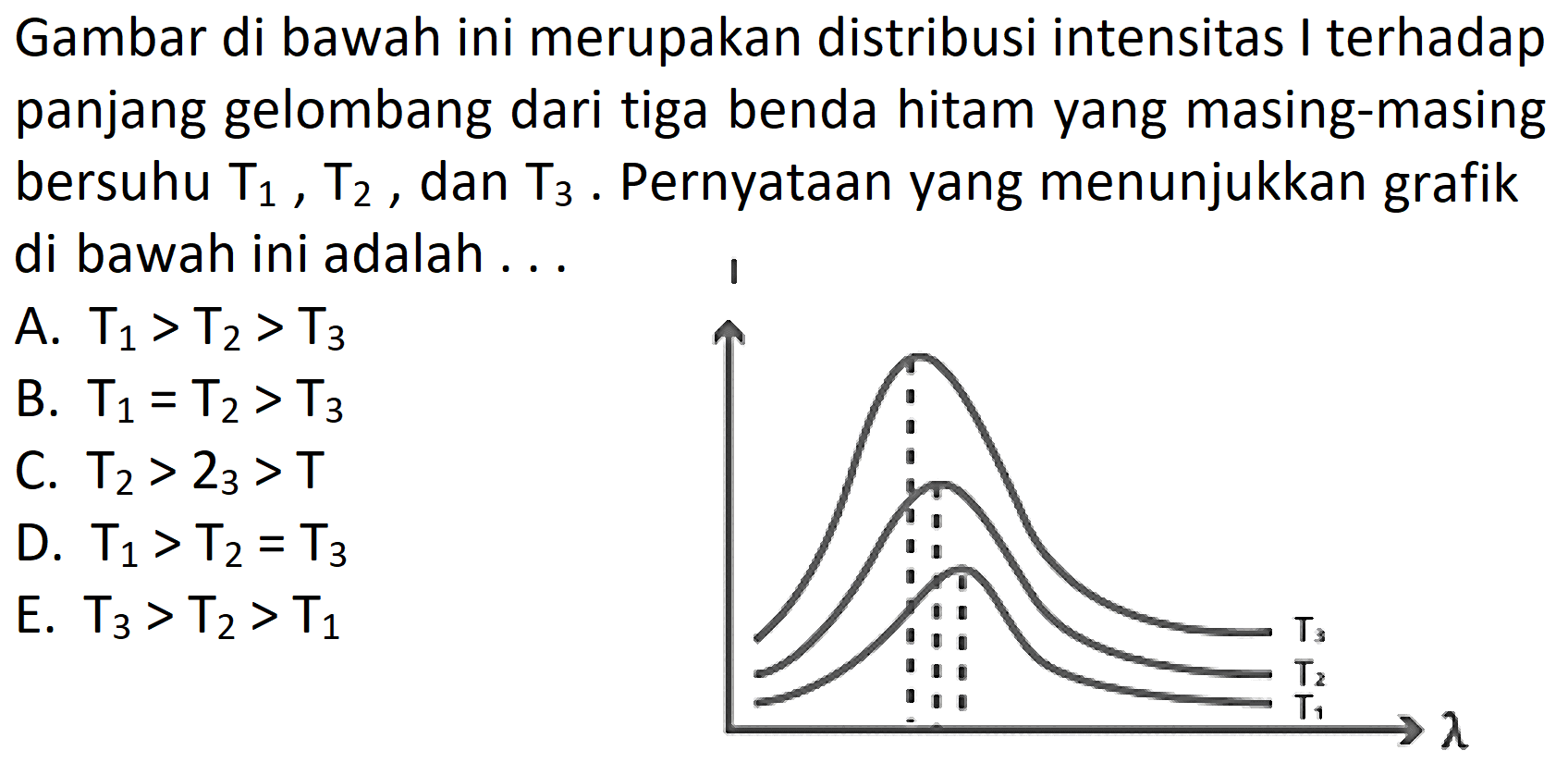 Gambar di bawah ini merupakan distribusi intensitas I terhadap panjang gelombang dari tiga benda hitam yang masing-masing bersuhu  T_{1}, T_{2} , dan  T_{3} .  Pernyataan yang menunjukkan grafik di bawah ini adalah ...
A.  \mathrm{T}_{1}>\mathrm{T}_{2}>\mathrm{T}_{3} 
B.  T_{1}=T_{2}>T_{3} 
C.  \mathrm{T}_{2}>2_{3}>\mathrm{T} 
D.  T_{1}>T_{2}=T_{3} 
E.  T_{3}>T_{2}>T_{1} 