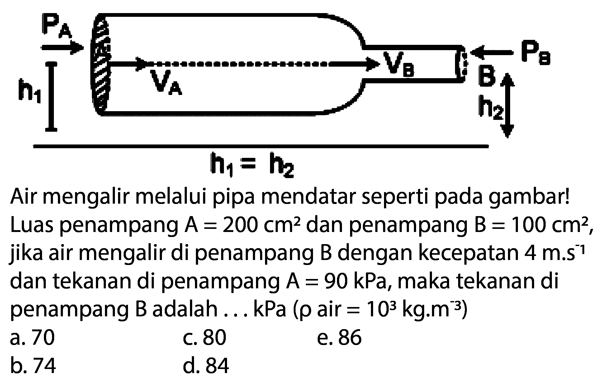 Air mengalir melalui pipa mendatar seperti pada gambar! Luas penampang A=200 cm^2 dan penampang B=100 cm^2, jika air mengalir di penampang B dengan kecepatan 4 m.s^-1 dan tekanan di penampang A=90 kPa, maka tekanan di penampang B adalah  ... kPa (rho air=10^3 kg.m^-3) 