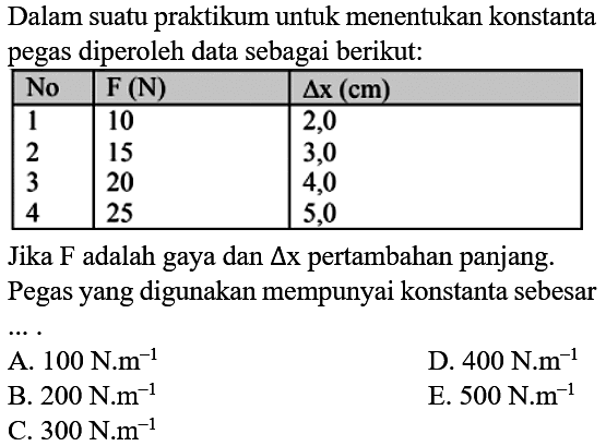 Dalam suatu praktikum untuk menentukan konstanta pegas diperoleh data sebagai berikut: No F(N) segitiga x(cm) 1 10 2,0 2 15 3,0 3 20 4,0 4 25 5,0 Jika F adalah gaya dan segitiga x pertambahan panjang. Pegas yang digunakan mempunyai konstanta sebesar ....  