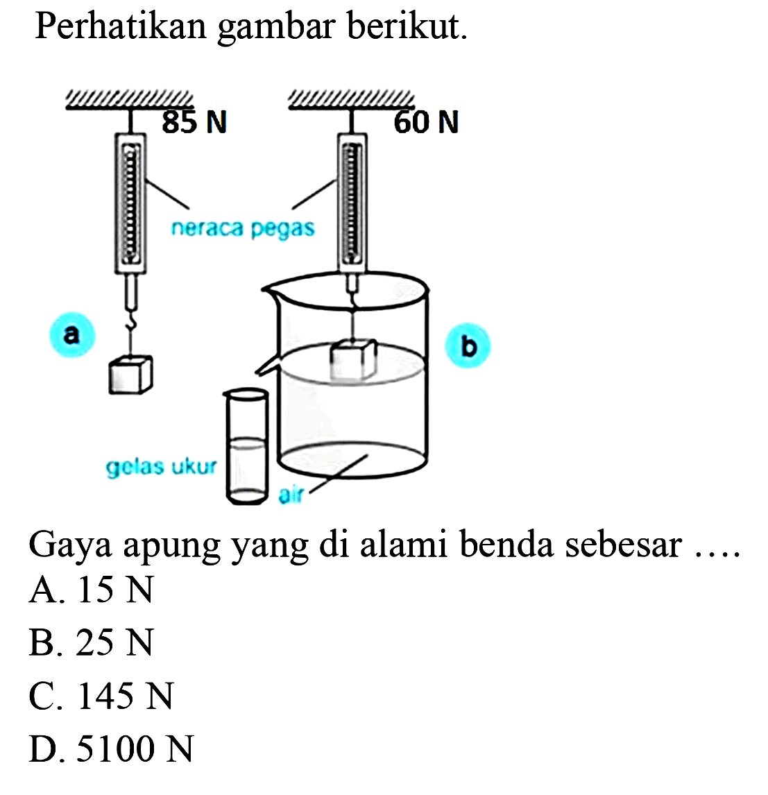 Perhatikan gambar berikut. 85 N 60 N neraca pegas a b gelas ukur air Gaya apung yang di alami benda sebesar ....