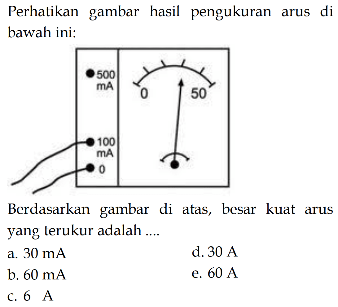 Perhatikan gambar hasil pengukuran arus di bawah ini:500 mA 100 mA 0Berdasarkan gambar di atas, besar kuat arus yang terukur adalah ....a. 30 mA d. 30 A b. 60 mA e. 60 A c. 6 A