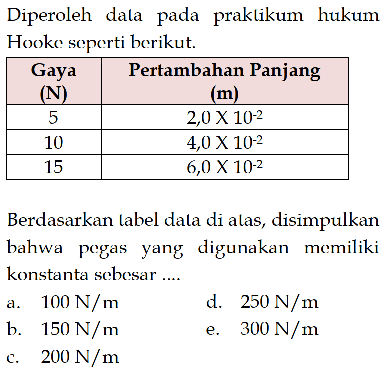 Diperoleh data pada praktikum hukum Hooke seperti berikut. Gaya (N)  Pertambahan Panjang (m)  5   2,0 x 10^(-2)   10   4,0 x 10^(-2)   15   6,0 x 10^(-2)  Berdasarkan tabel data di atas, disimpulkan bahwa pegas yang digunakan memiliki konstanta sebesar .... 