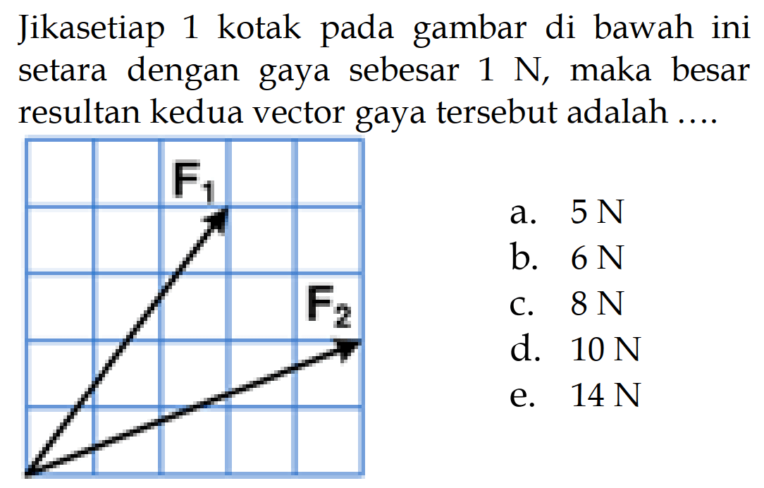 Jikasetiap 1 kotak pada gambar di bawah ini setara dengan gaya sebesar 1 N, maka besar resultan kedua tor gaya tersebut adalah .... F1 F2 