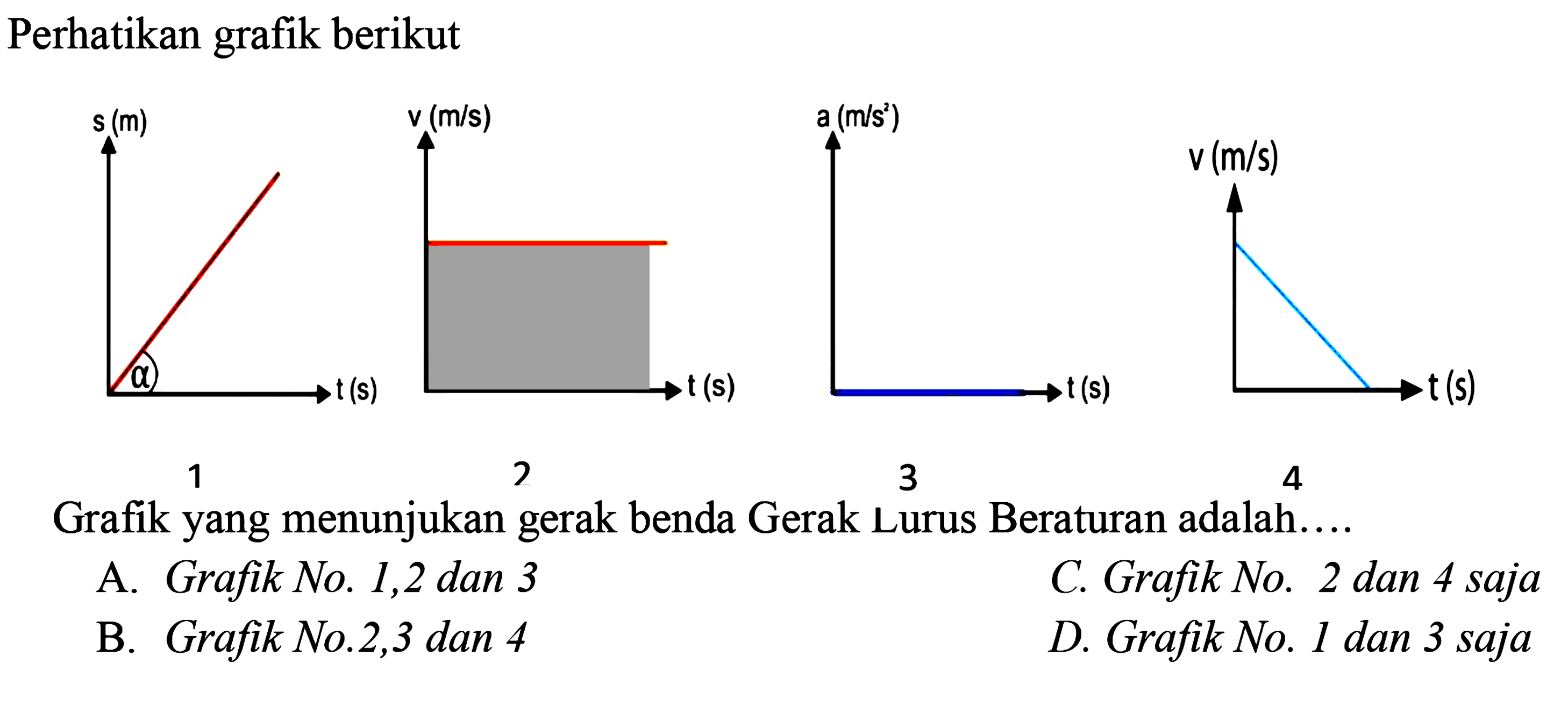 Perhatikan grafik berikut1 s(m) alpha t(s) 2 v(m/s) t(s) 3 a(m/s^2) t(s) 4 v(m/s) t(s)Grafik yang menunjukan gerak benda Gerak Lurus Beraturan adalah....  A. Grafik No. 1,2 dan 3 C. Grafik No. 2 dan 4 saja B. Grafik No.2,3 dan 4 D. Grafik No. 1 dan 3 saja