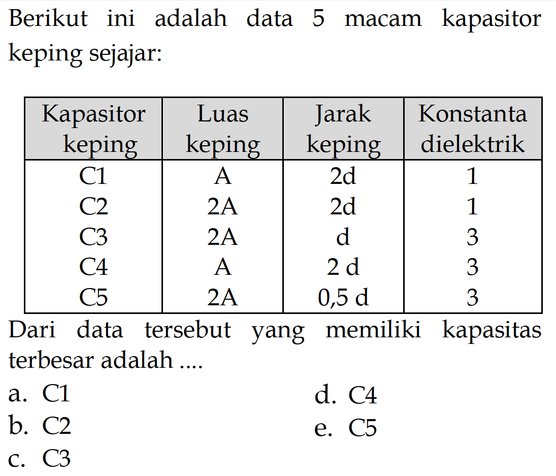 Berikut ini adalah data 5 macam kapasitor keping sejajar:Kapasitor keping  Luas keping  Jarak keping  Konstanta dielektrik C1 A 2d 1 C2 2A 2d 1 C3 2A d 3 C4 A 2d 3 C5 2A 0,5d 3 Dari data tersebut yang memiliki kapasitas terbesar adalah ....