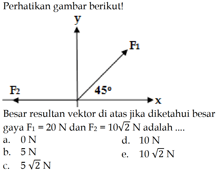 Perhatikan gambar berikut!F2 F1 45Besar resultan vektor di atas jika diketahui besar gaya F1=20 N dan F2=10 akar(2) N adalah ....