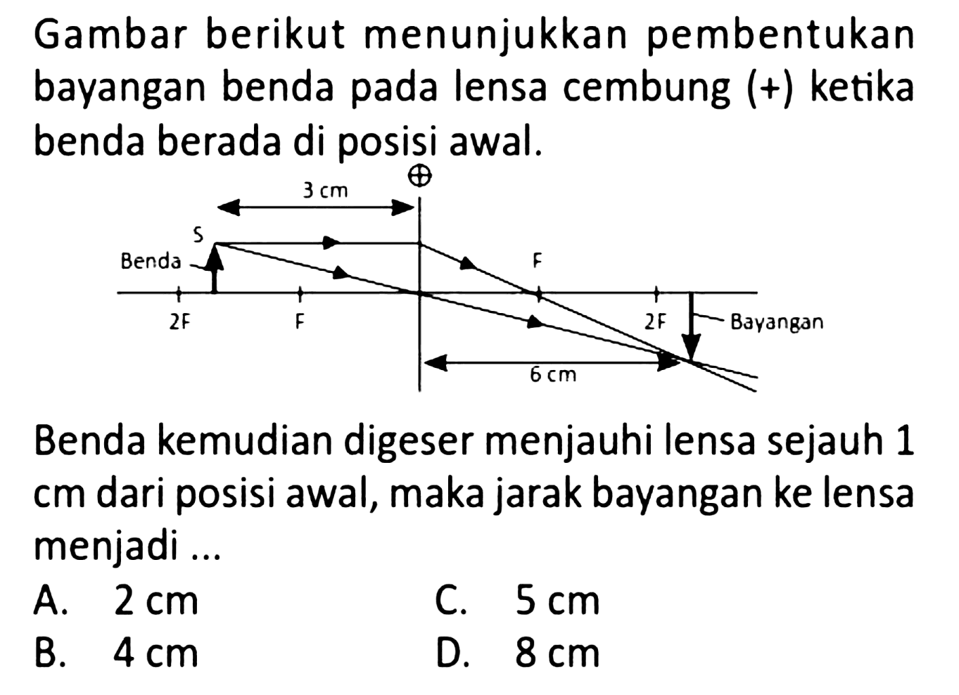 Gambar berikut menunjukkan pembentukan bayangan benda pada lensa cembung  (+)  ketika benda berada di posisi awal.

Benda kemudian digeser menjauhi lensa sejauh 1 cm dari posisi awal, maka jarak bayangan ke lensa menjadi ...
A.  2 cm 
C.  5 cm 
B.  4 cm 
D.  8 cm 