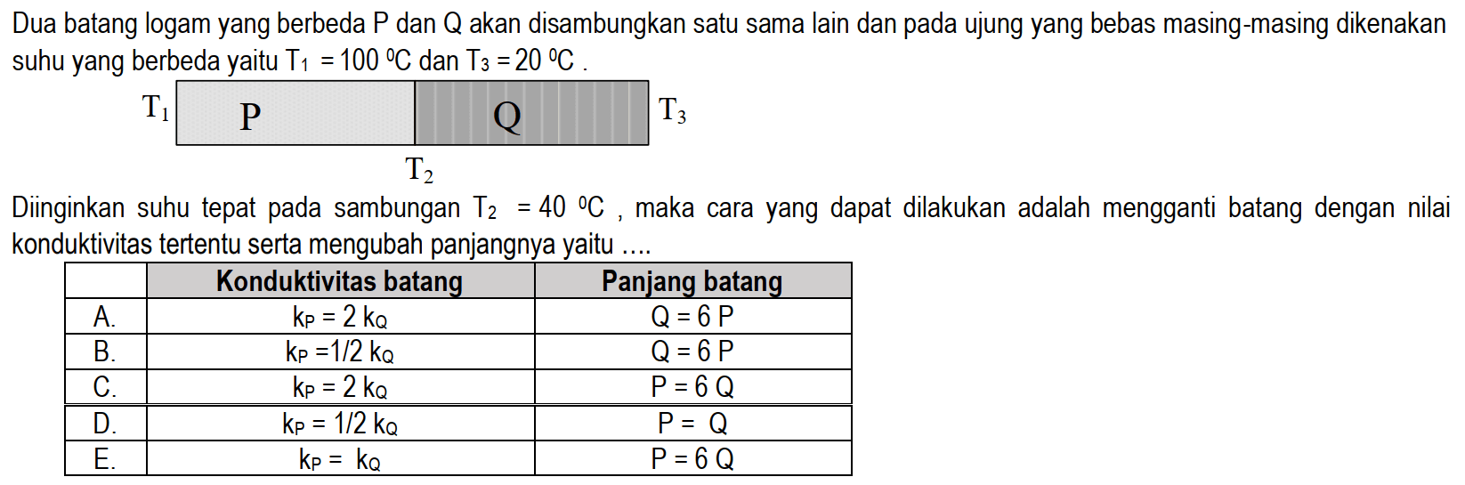 Dua batang logam yang berbeda P dan Q akan disambungkan satu sama lain dan pada ujung yang bebas masing-masing dikenakan suhu yang berbeda yaitu T1 = 100 C dan T2 = 20 C 
Ti P Q T3 T2 
Diinginkan suhu tepat pada sambungan T2 = 40 C maka cara yang dapat dilakukan adalah mengganti batang dengan nilai konduktivitas tertentu serta mengubah panjangnya yaitu 
Konduktivitas batang Panjang batang 
A. kP = 2 kQ Q = 6 P 
B. kP = 1/2 kQ Q =6 P 
C. kP = 2 kQ P = 6 Q 
D. kP = 1/2 kQ P = Q 
E. kP = kQ P = 6 Q