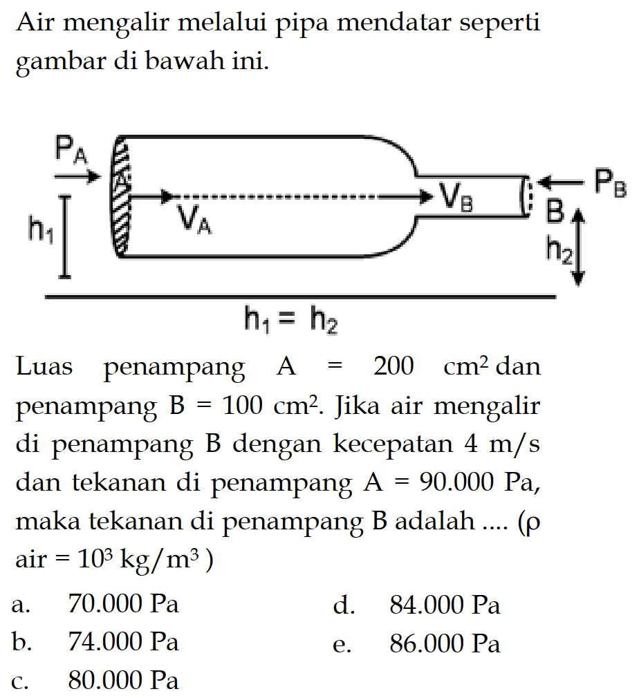 Air mengalir melalui pipa mendatar seperti gambar di bawah ini. Luas penampang A=200 cm^2 dan penampang B=100 cm^2. Jika air mengalir di penampang B dengan kecepatan 4 m/s dan tekanan di penampang A=90.000 Pa, maka tekanan di penampang B adalah ... ( rho air =10^3 kg/m^3 )