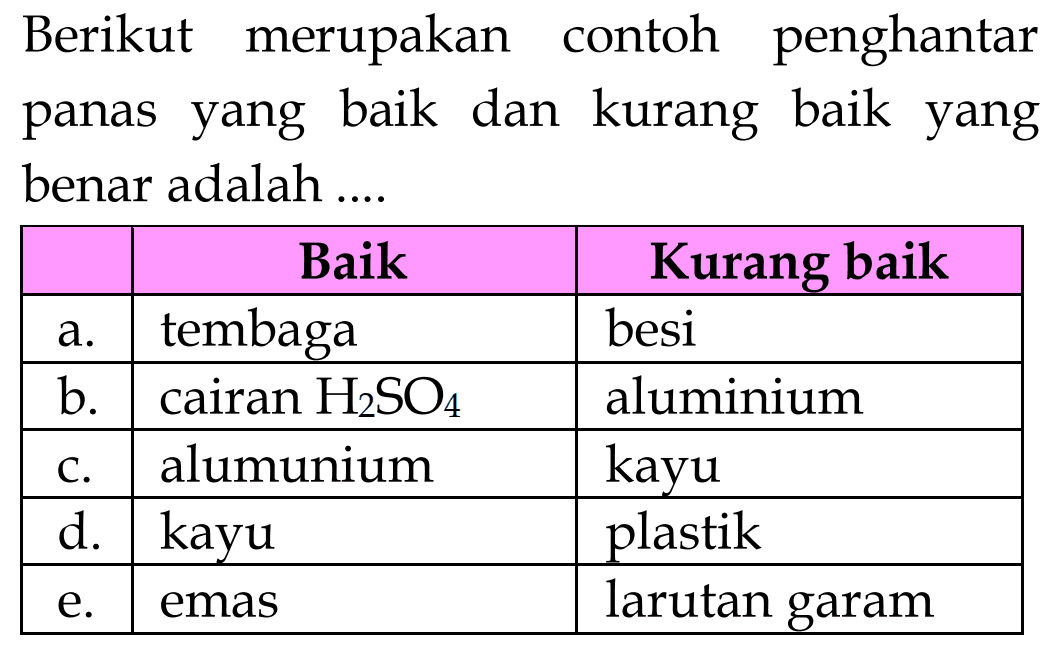 Berikut merupakan contoh penghantar panas yang baik dan kurang baik yang benar adalah ....Baik Kurang baik a. tembaga besi b. cairan H2SO4 aluminium c. alumunium kayu d. kayu plastik e. emas larutan garam 