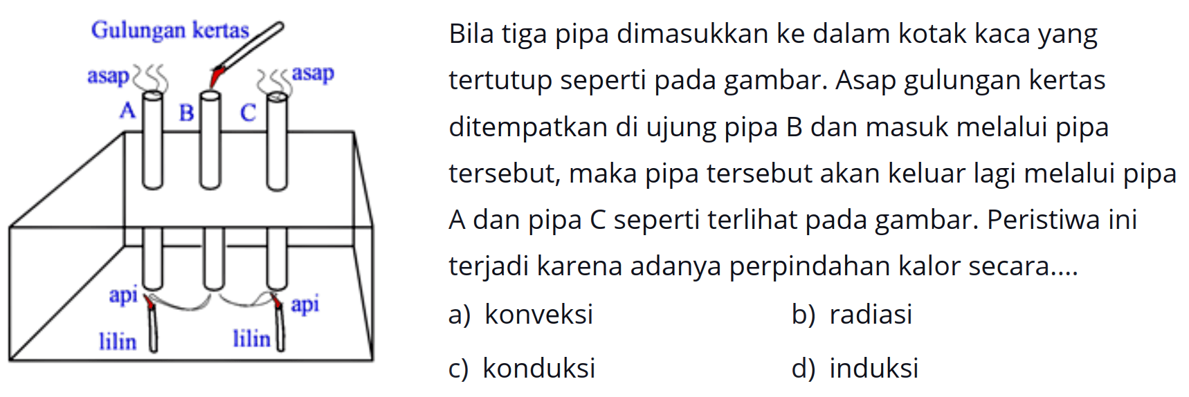 Bila tiga pipa dimasukkan ke dalam kotak kaca yang
tertutup seperti pada gambar. Asap gulungan kertas
ditempatkan di ujung pipa B dan masuk melalui pipa
tersebut, maka pipa tersebut akan keluar lagi melalui pipa
A dan pipa C seperti terlihat pada gambar. Peristiwa ini
terjadi karena adanya perpindahan kalor secara....
  { a) konveksi )   { c) konduksi )   { b) radiasi ) 