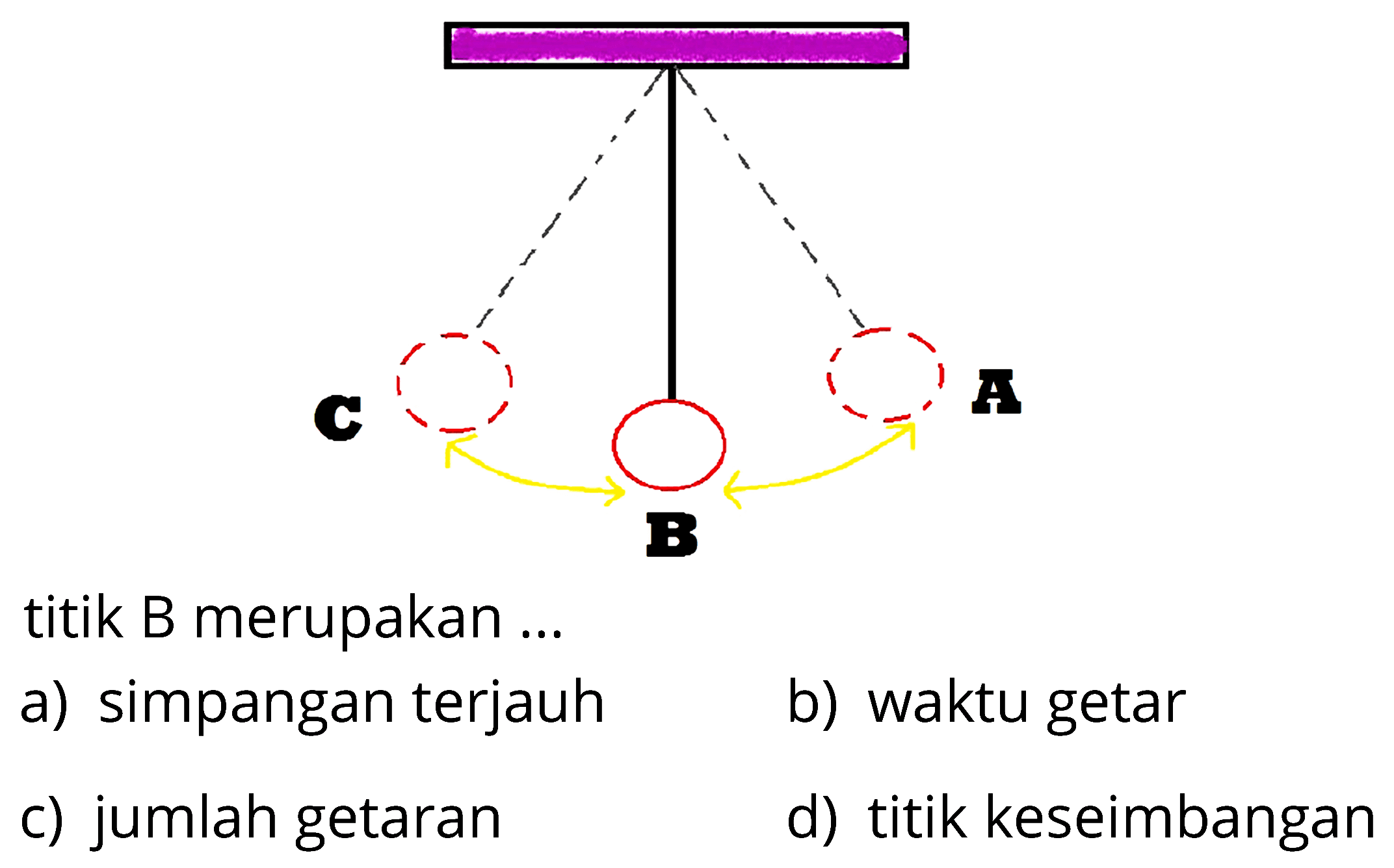 A B C
titik B merupakan ...
