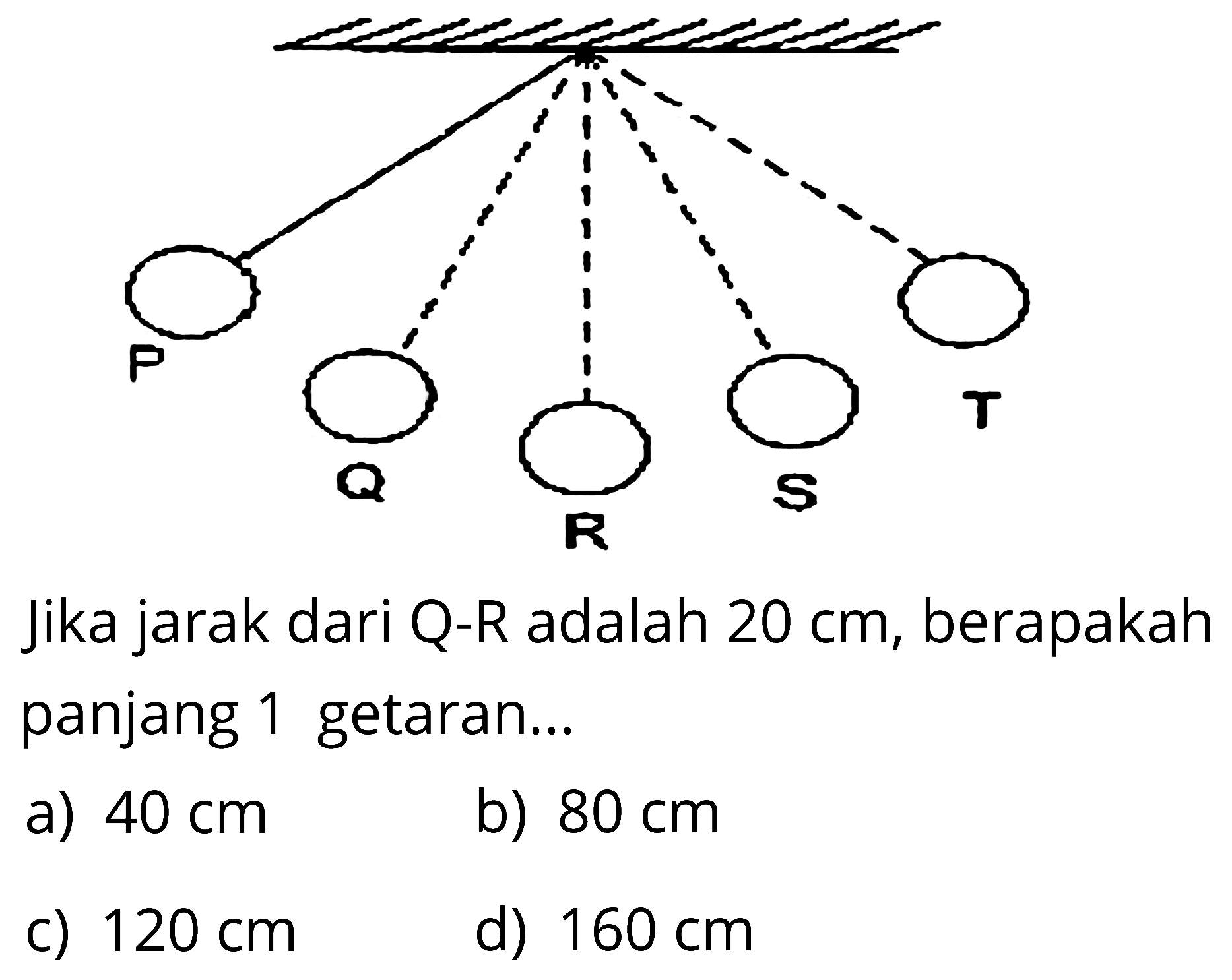 P Q R S T 
Jika jarak dari Q - R adalah 20 cm, berapakah panjang 1 getaran ...