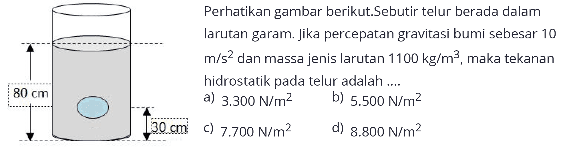 Perhatikan gambar berikut. Sebutir telur berada dalam larutan garam. Jika percepatan gravitasi bumi sebesar 10 m/s^2, dan massa jenis larutan 1100 kg/m^3, maka tekanan hidrostatik pada telur adalah .... 
80 cm 
30 cm 
a) 3.300 N/m^2 
c) 7.700 N/m^2 
b) 5.500 N/m^2 
d) 8.800 N/m^2 