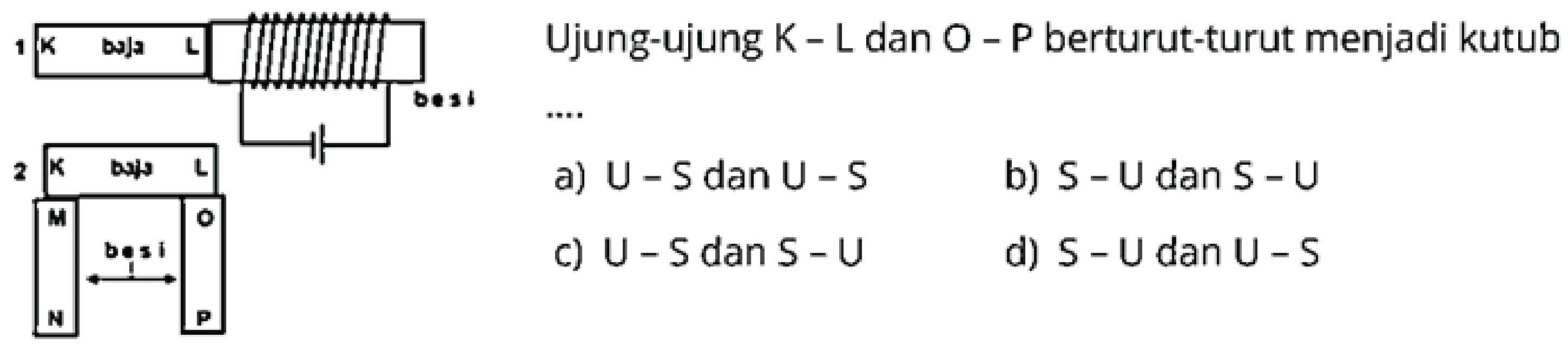 Ujung-ujung  K-L  dan  O-P  berturut-turut menjadi kutub
a)  U-S  dan  U-S 
b)  s-\mathrm{U} dan s-\mathrm{U} 
c)  U-S dan S-U 
d)  S-U  dan  U-S 