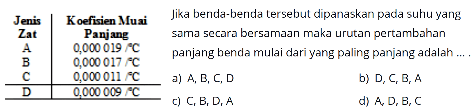  
Jenis  Koefisien Muai  Jika benda-benda tersebut dipanaskan pada suhu yang 
Zat  Panjang  sama secara bersamaan maka urutan pertambahan 
A   0,000019 / C   panjang benda mulai dari yang paling panjang adalah .... 
B   0,000017 / C   a)  A, B, C, D   b)  D, C, B, A  
 C    0,000011 / C   c)  C, B, D, A   d)  A, D, B, C 

d)  A, D, B, C 