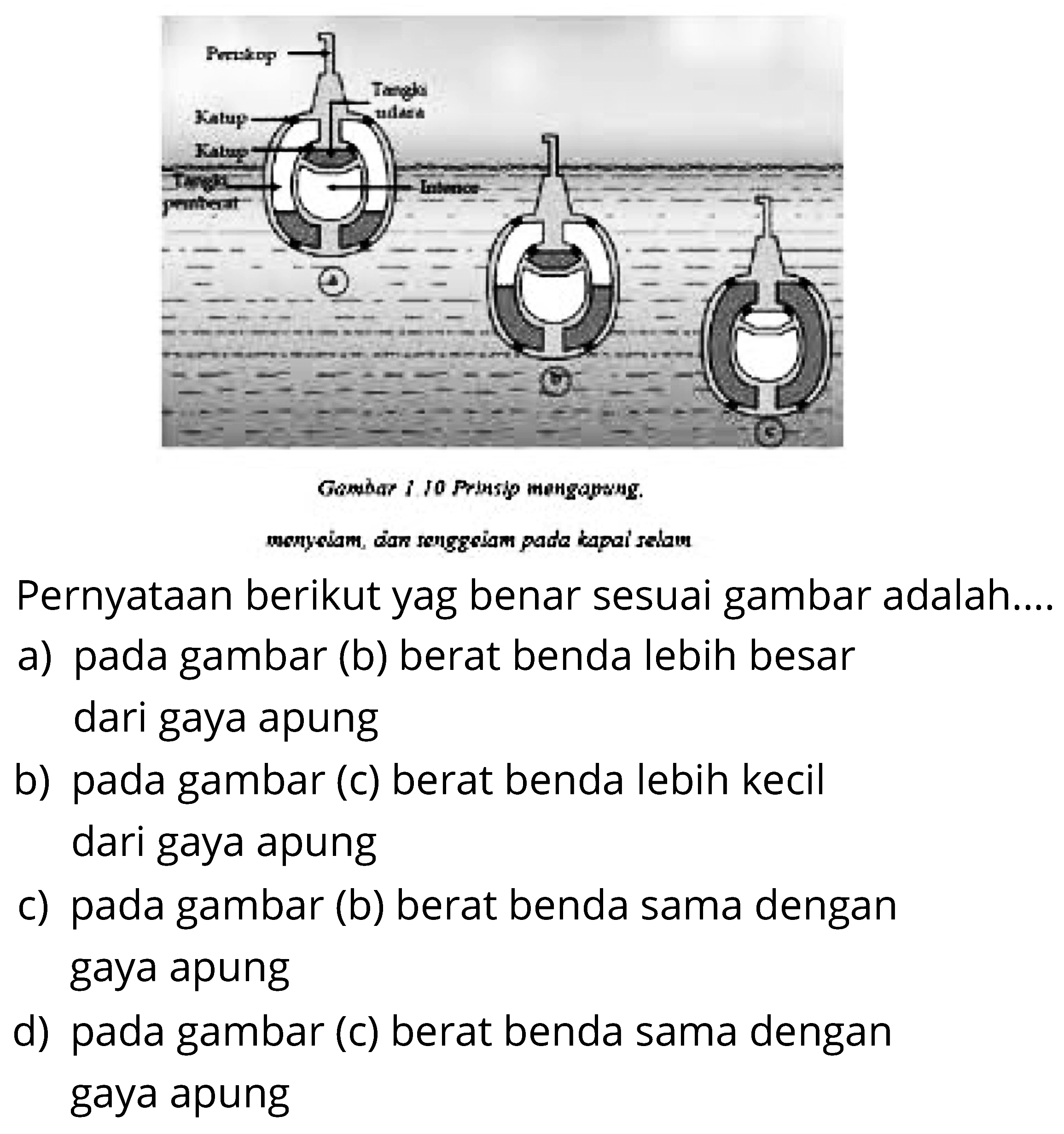 Periskop Katup Tangki udara Katup Tangki pemberat Interior a b c 
Gambar 1.10 Prinsip mengapung, menyelam, dan tenggelam pada kapal selam 
Pernyataan berikut yang benar sesuai gambar adalah .... 
a) pada gambar (b) berat benda lebih besar dari gaya apung 
b) pada gambar (c) berat benda lebih kecil dari gaya apung 
c) pada gambar (b) berat benda sama dengan gaya apung 
d) pada gambar (c) berat benda sama dengan gaya apung