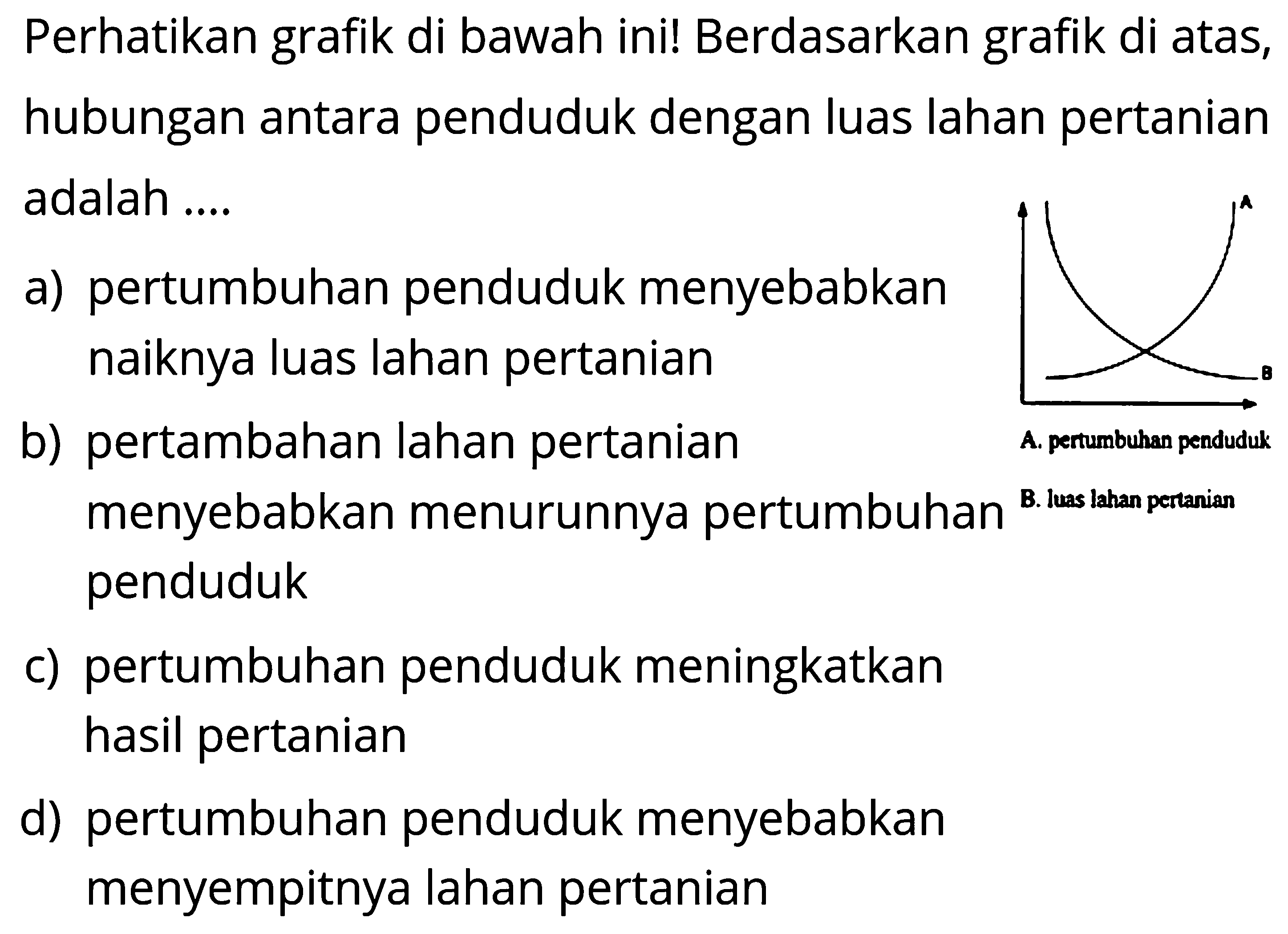 Perhatikan grafik di bawah ini! Berdasarkan grafik di atas, hubungan antara penduduk dengan luas lahan pertanian adalah ....
a) pertumbuhan penduduk menyebabkan naiknya luas lahan pertanian
b) pertambahan lahan pertanian
A. pertumbuhan penduduk menyebabkan menurunnya pertumbuhan B. luas ahan pectanian penduduk
c) pertumbuhan penduduk meningkatkan hasil pertanian
d) pertumbuhan penduduk menyebabkan menyempitnya lahan pertanian
