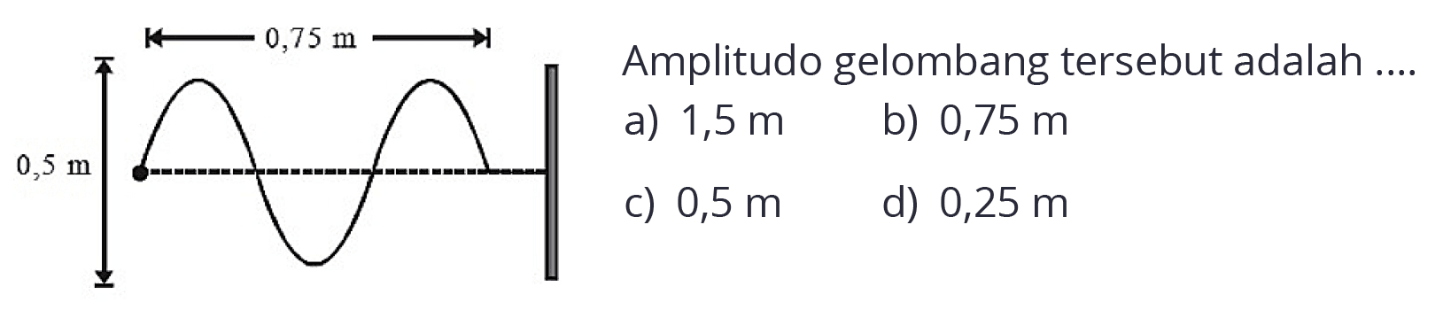 Amplitudo gelombang tersebut adalah .... 
0,75 m 0,5 m