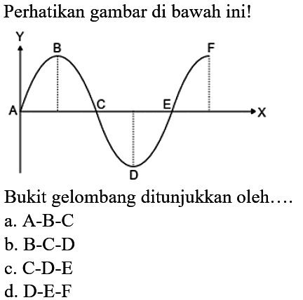 Perhatikan gambar di bawah ini!
Bukit gelombang ditunjukkan oleh....
a. A-B-C
b. B-C-D
c. C-D-E
d. D-E-F