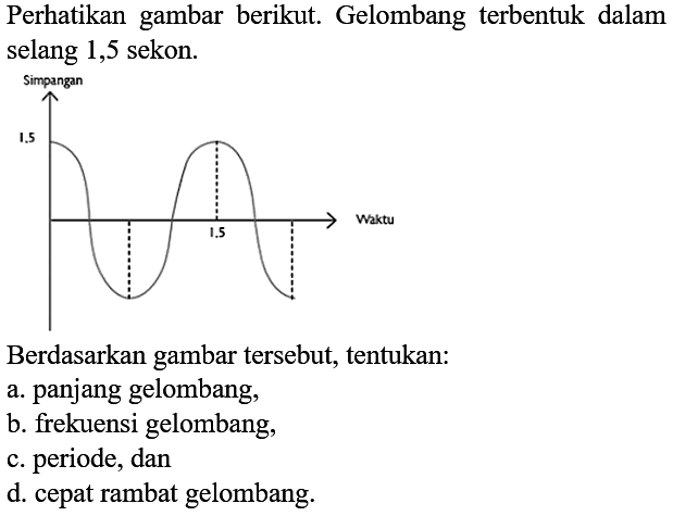 Perhatikan gambar berikut. Gelombang terbentuk dalam selang 1,5 sekon. 
Simpangan 1,5  waktu 1,5 
Berdasarkan gambar tersebut, tentukan: 
a. panjang gelombang, 
b. frekuensi gelombang, 
c. periode, dan 
d. cepat rambat gelombang.