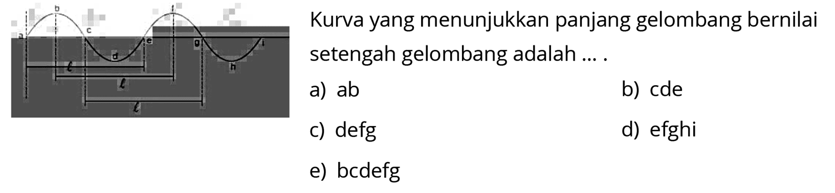 Kurva yang menunjukkan panjang gelombang bernilai setengah a)  a b  c) defg
b) cde