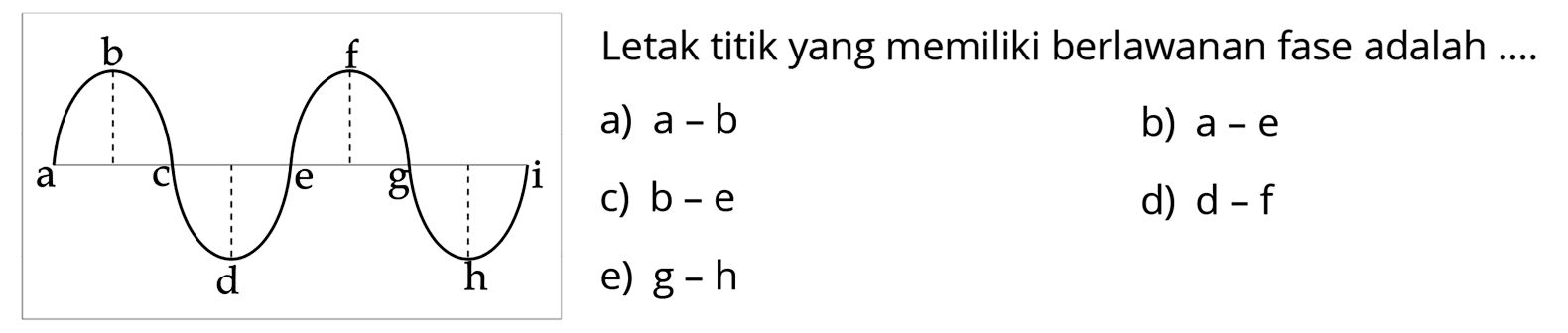 b f a c e g i d h
Letak titik yang memiliki berlawanan fase adalah...