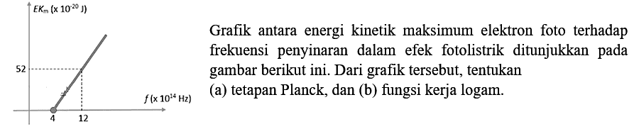 Grafik antara energi kinetik maksimum elektron foto terhadap frekuensi penyinaran dalam efek fotolistrik ditunjukkan pada gambar berikut ini. Dari grafik tersebut, tentukan
(a) tetapan Planck, dan (b) fungsi kerja logam.