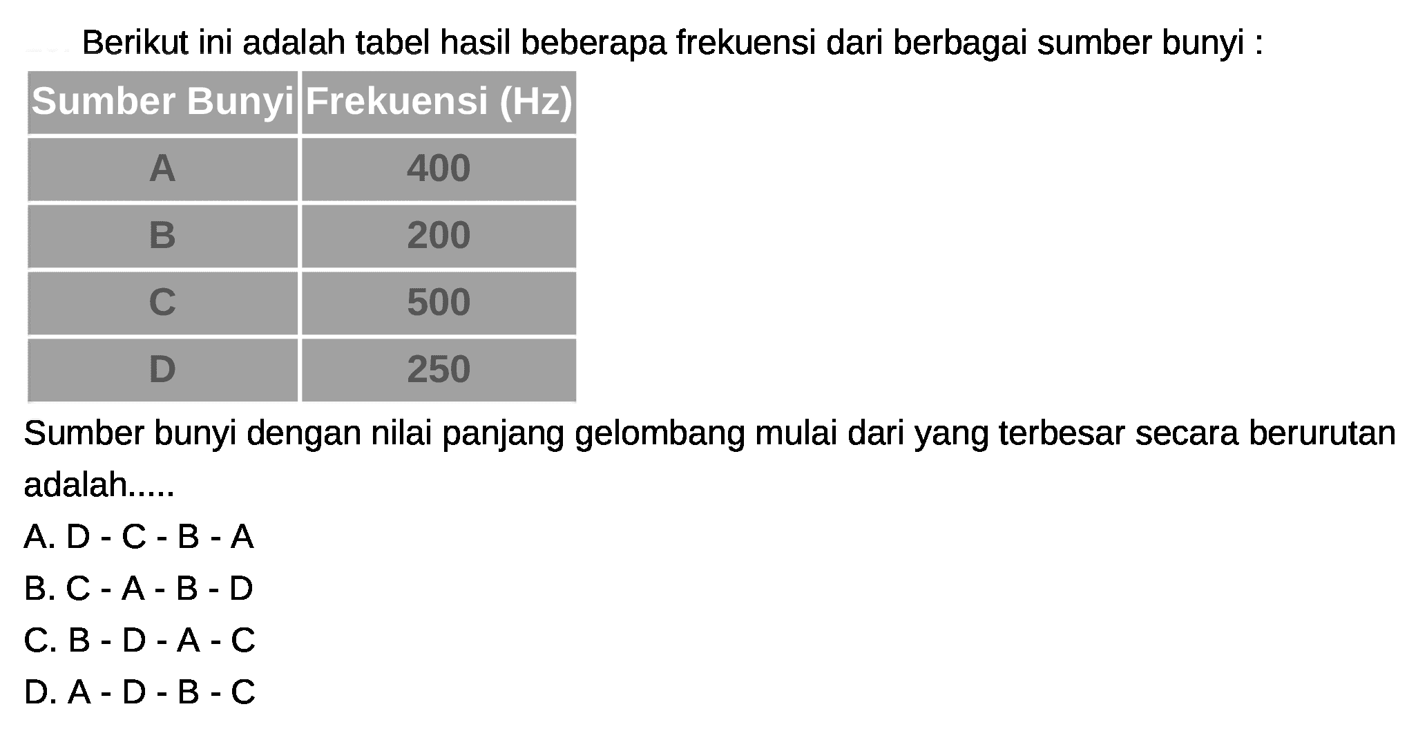 Berikut ini adalah tabel hasil beberapa frekuensi dari berbagai sumber bunyi :
\begin{tabular}/{|c|c|}
\hline Sumber Bunyi Frekuensi (Hz) 
\hline A & 400 
\hline B & 200 
\hline C & 500 
\hline D & 250 
\hline
\end{tabular}
Sumber bunyi dengan nilai panjang gelombang mulai dari yang terbesar secara berurutan adalah.....
A.  D-C-B-A 
B.  C-A-B-D 
C.  B-D-A-C 
D.  A-D-B-C 