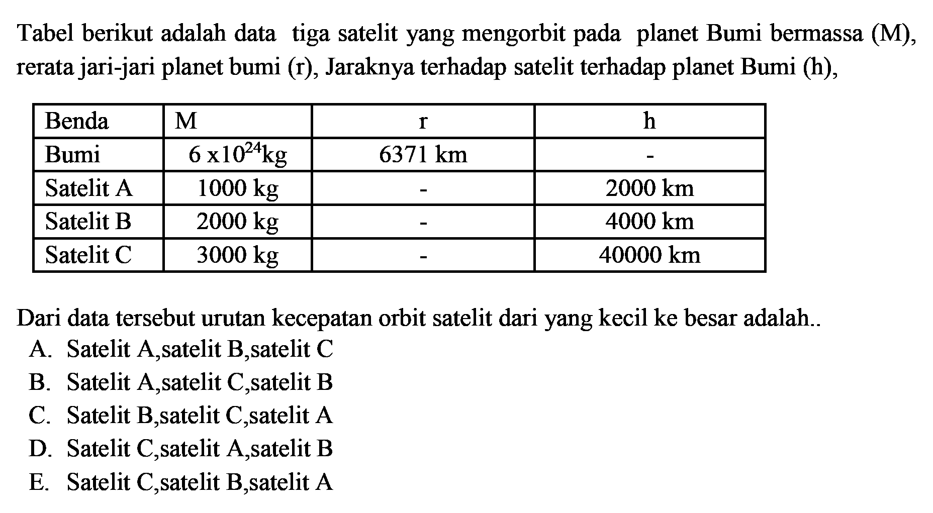 Tabel berikut adalah data tiga satelit yang mengorbit pada planet Bumi bermassa (M), rerata jari-jari planet bumi (r), Jaraknya terhadap satelit terhadap planet Bumi (h),

 Benda   M    r    h  
 Bumi   6 x 10^(24) kg    6371 km    -  
 Satelit A   1000 kg    -    2000 km  
 Satelit B   2000 kg    -    4000 km  
 Satelit C   3000 kg    -    40000 km  


Dari data tersebut urutan kecepatan orbit satelit dari yang kecil ke besar adalah..
A. Satelit A,satelit B,satelit C
B. Satelit A,satelit C,satelit B
C. Satelit B,satelit C,satelit A
D. Satelit C, satelit A,satelit B
E. Satelit C,satelit B,satelit A