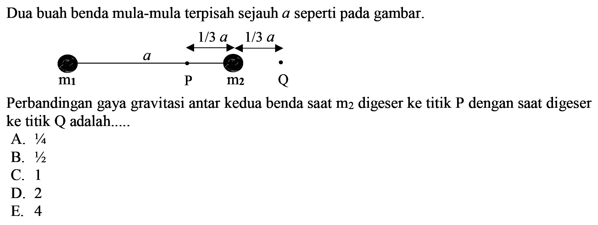 Dua buah benda mula-mula terpisah sejauh  a  seperti pada gambar.
Perbandingan gaya gravitasi antar kedua benda saat  m_{2}  digeser ke titik  kg  dengan saat digeser ke titik  Q  adalah.....
A.  1 / 4 
B.  1 / 2 
C. 1
D. 2
E. 4