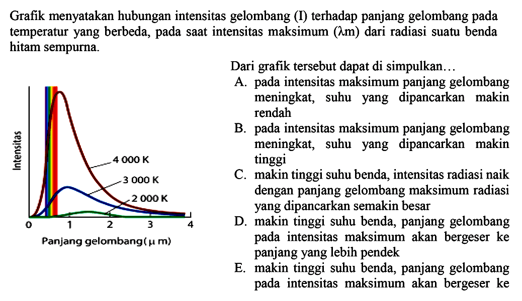 Grafik menyatakan hubungan intensitas gelombang (I) terhadap panjang gelombang pada temperatur yang berbeda, pada saat intensitas maksimum  (lambda m)  dari radiasi suatu benda hitam sempurna.
Dari grafik tersebut dapat di simpulkan...
A. pada intensitas maksimum panjang gelombang meningkat, suhu yang dipancarkan makin rendah
B. pada intensitas maksimum panjang gelombang meningkat, suhu yang dipancarkan makin tinggi
C. makin tinggi suhu benda, intensitas radiasi naik dengan panjang gelombang maksimum radiasi yang dipancarkan semakin besar
D. makin tinggi suhu benda, panjang gelombang pada intensitas maksimum akan bergeser ke panjang yang lebih pendek
E. makin tinggi suhu benda, panjang gelombang pada intensitas maksimum akan bergeser ke