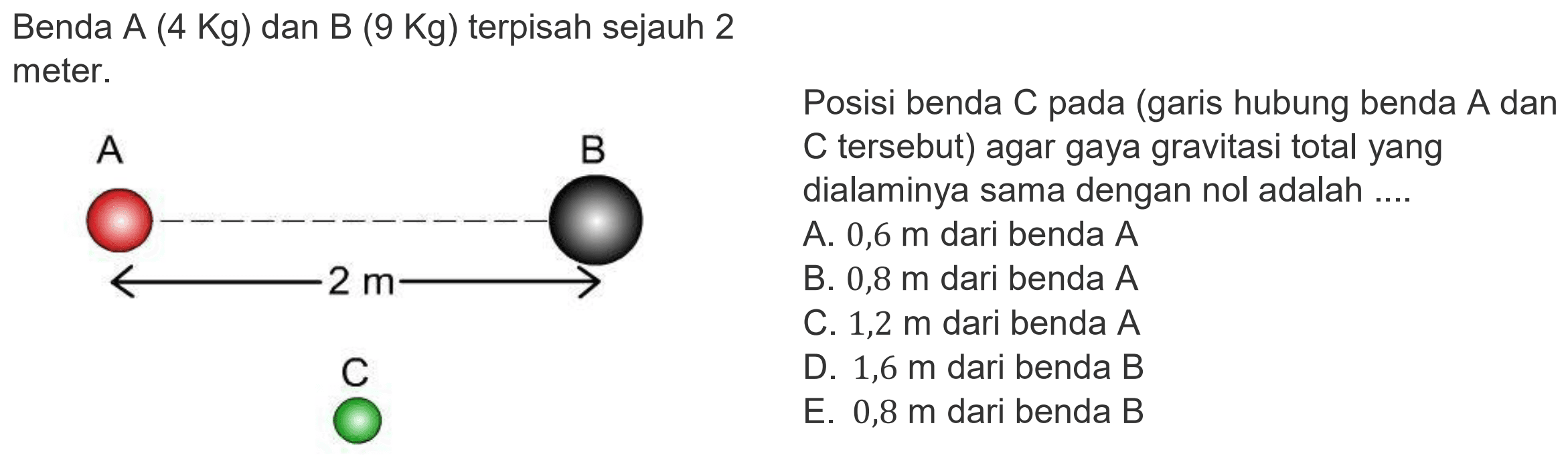 Benda A (4 Kg) dan B (9 Kg) terpisah sejauh 2
meter.
Posisi benda  C  pada (garis hubung benda  A  dan
 C  tersebut) agar gaya gravitasi total yang
dialaminya sama dengan nol adalah ....
A.  0,6 m  dari benda  A 
B.  0,8 m  dari benda  A 
C.  1,2 m  dari benda  A 
D.  1,6 m  dari benda  B 
E.  0,8 m  dari benda  B 