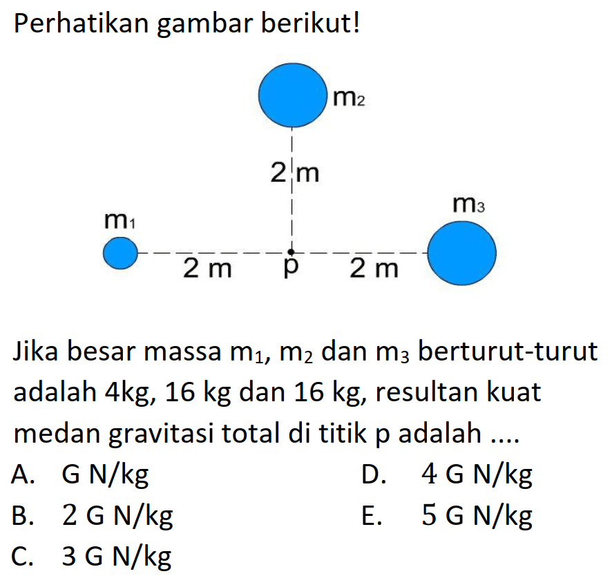 Perhatikan gambar berikut!
m2 2m m1 m3 2m 2m p
Jika besar massa  m1, m2  dan  m3  berturut-turut adalah  4 kg, 16 kg  dan  16 kg , resultan kuat medan gravitasi total di titik  p  adalah ....