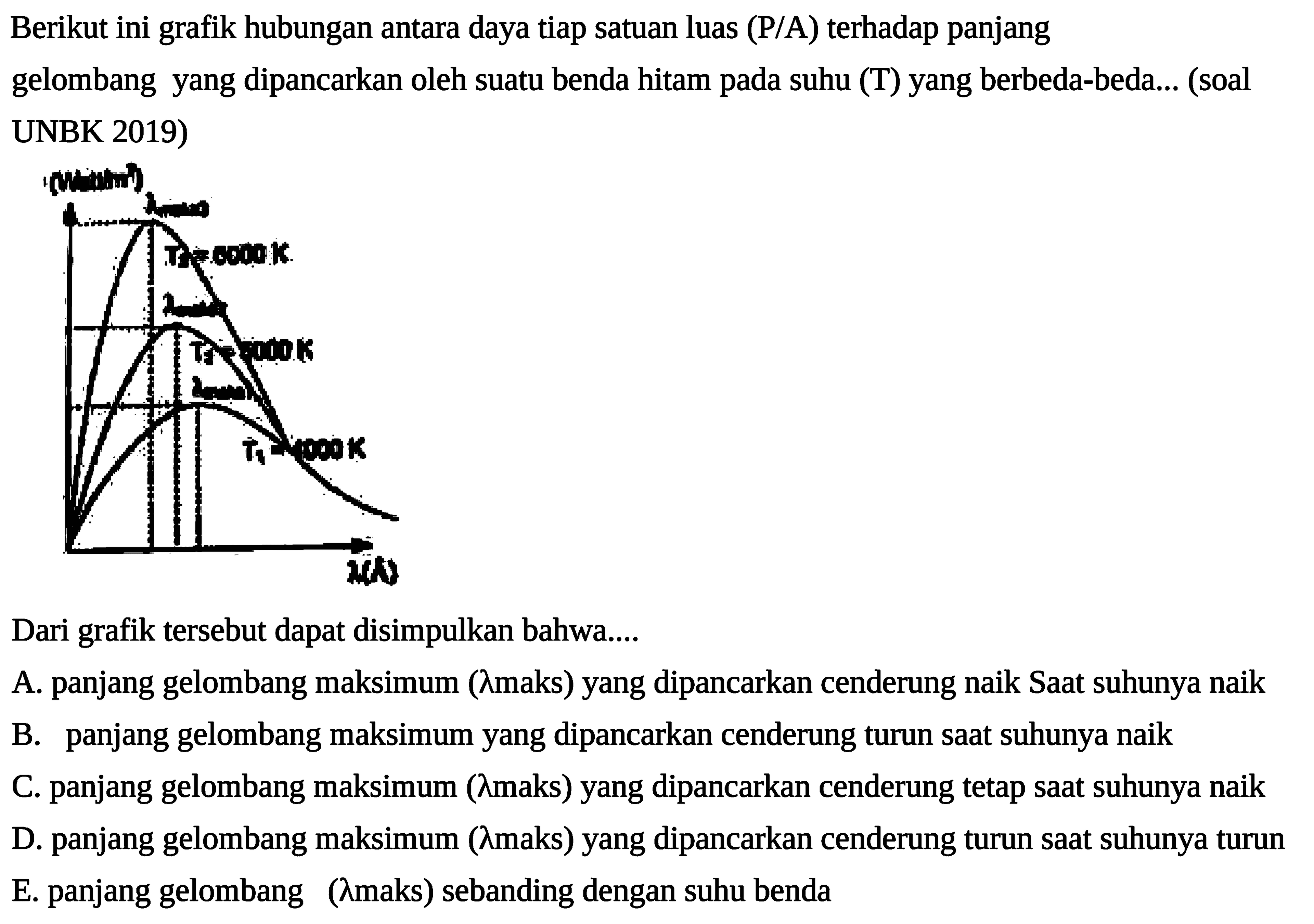 Berikut ini grafik hubungan antara daya tiap satuan luas (P/A) terhadap panjang
gelombang yang dipancarkan oleh suatu benda hitam pada suhu (T) yang berbeda-beda... (soal UNBK 2019)
Dari grafik tersebut dapat disimpulkan bahwa....
A. panjang gelombang maksimum (  lambda  maks) yang dipancarkan cenderung naik Saat suhunya naik
B. panjang gelombang maksimum yang dipancarkan cenderung turun saat suhunya naik
C. panjang gelombang maksimum (  lambda  maks) yang dipancarkan cenderung tetap saat suhunya naik
D. panjang gelombang maksimum (  lambda  maks) yang dipancarkan cenderung turun saat suhunya turun
E. panjang gelombang (  lambda  maks) sebanding dengan suhu benda