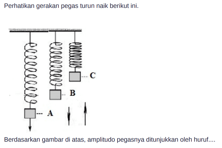 Perhatikan gerakan pegas turun naik berikut ini.
Berdasarkan gambar di atas, amplitudo pegasnya ditunjukkan oleh huruf....