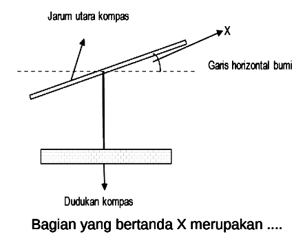 Jarum utara kompas C Garis horizontal bumi Dudukan kompas Bagian yang bertanda X merupakan ....