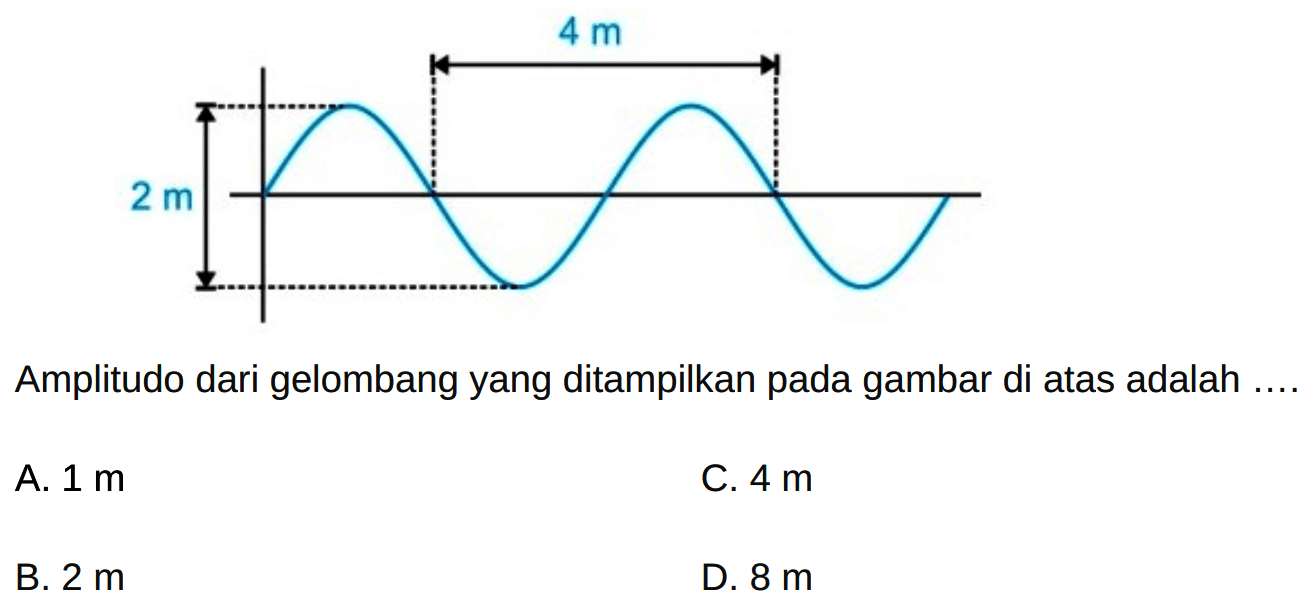 4m 2m
Amplitudo dari gelombang yang ditampilkan pada gambar di atas adalah ....
A.  1 m 
C.  4 m 
B.  2 m 
D.  8 m 