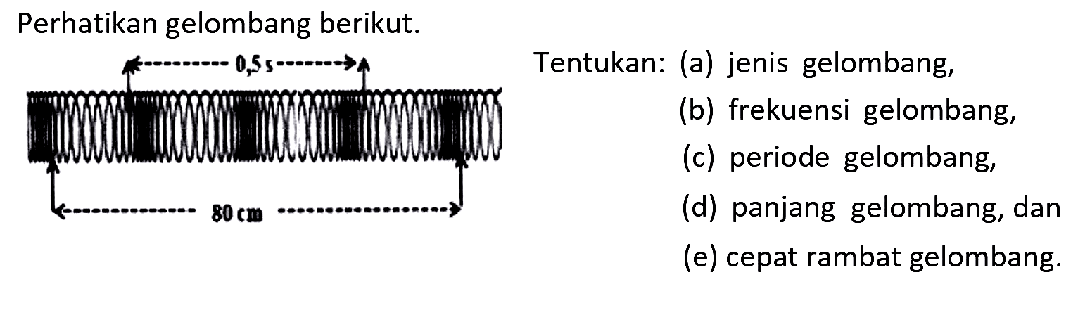 Perhatikan gelombang berikut.
Tentukan: (a) jenis gelombang,
(b) frekuensi gelombang,
(c) periode gelombang,
(d) panjang gelombang, dan
(e) cepat rambat gelombang.