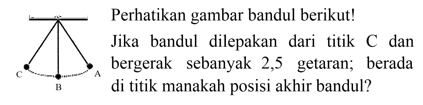 C B A
Perhatikan gambar bandul berikut!
Jika bandul dilepaskan dari titik C dan bergerak sebanyak 2,5 getaran; berada di titik manakah posisi akhir bandul?