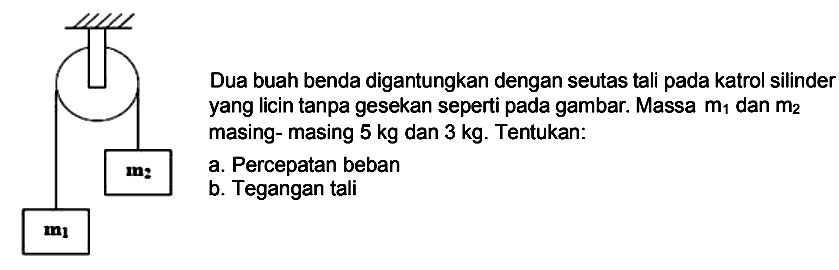 Dua buah benda digantungkan dengan seutas tali pada katrol silinder yang licin tanpa gesekan seperti pada gambar. Massa  m_(1)  dan  m_(2)  masing- masing  5 kg  dan  3 kg . Tentukan:
a. Percepatan beban
b. Tegangan tali