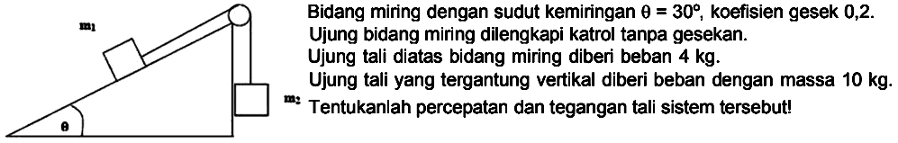 m1 theta m2 Bidang miring dengan sudut kemiringan theta = 30, koefisien gesek 0,2 . Ujung bidang mirinf dilengkapi katrol tanpa gesekan. Ujung tali diatas bidang miring diberi beban 4 kg. Ujung tali yang tergantung vertikal diberi beban dengan massa 10 kg. Tentukanlah percepatan dan tegangan tali sistem tersebut