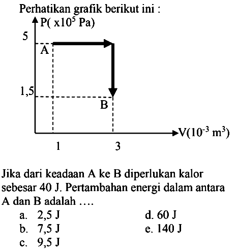 Perhatikan grafik berikut ini :
Jika dari keadaan A ke B diperlukan kalor sebesar  40 J . Pertambahan energi dalam antara A dan B adalah ....
a.  2,5 J 
d.  60 J 
b.  7,5 J 
e.  140 J 
c.  9,5 J 