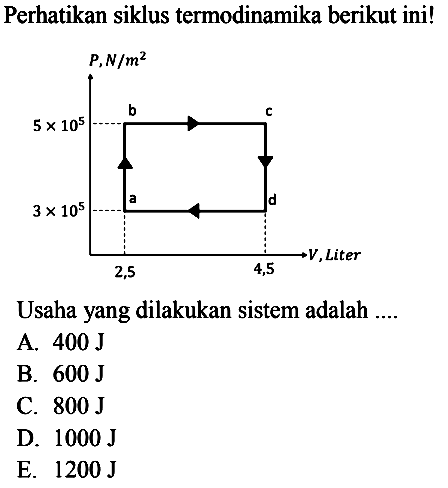 Perhatikan siklus termodinamika berikut ini!
Usaha yang dilakukan sistem adalah ....
A.  400 J 
B.  600 J 
C.  800 J 
D.  1000 J 
E.  1200 J 