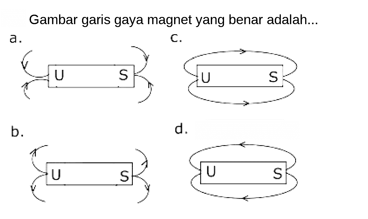 Gambar garis gaya magnet yang benar adalah...
a. C.
b.
d.